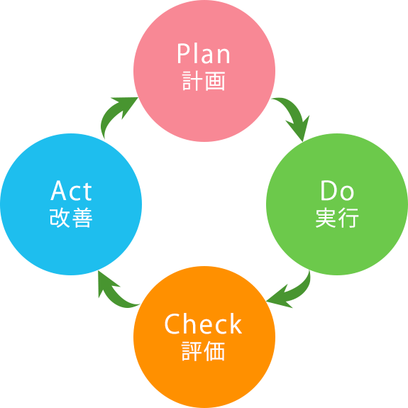 輸送安全に関する目標